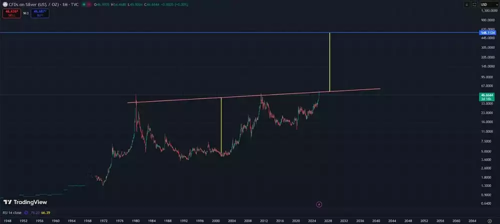  50 Year Silver Cup-and-handle pattern 2025